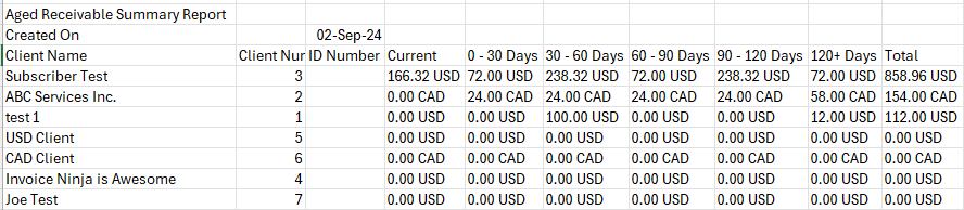 Aged Receivable Summary Report