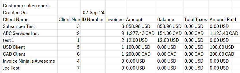 Customer sales report