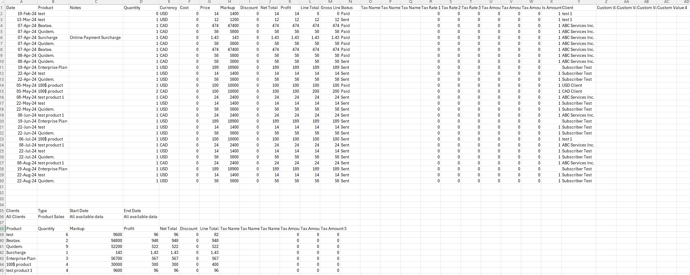 Product sales report