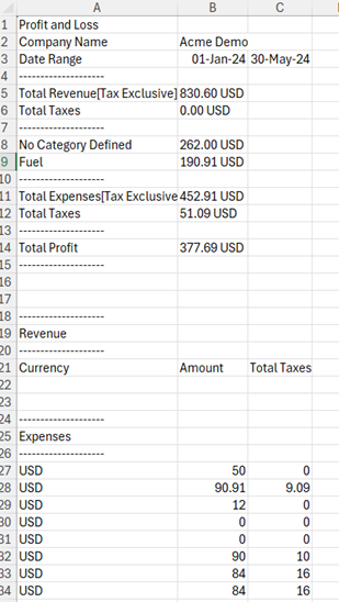 Profit and loss report example